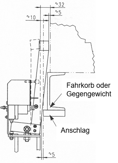 Lift Schutzraum - FiA-Fachinspektorat für Aufzüge AG in Löhningen