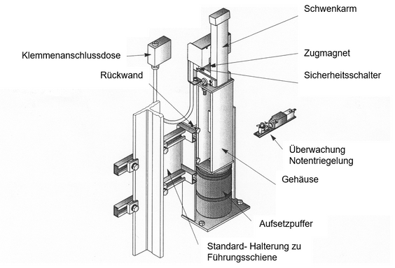 Lift Schutzraum - FiA-Fachinspektorat für Aufzüge AG in Löhningen